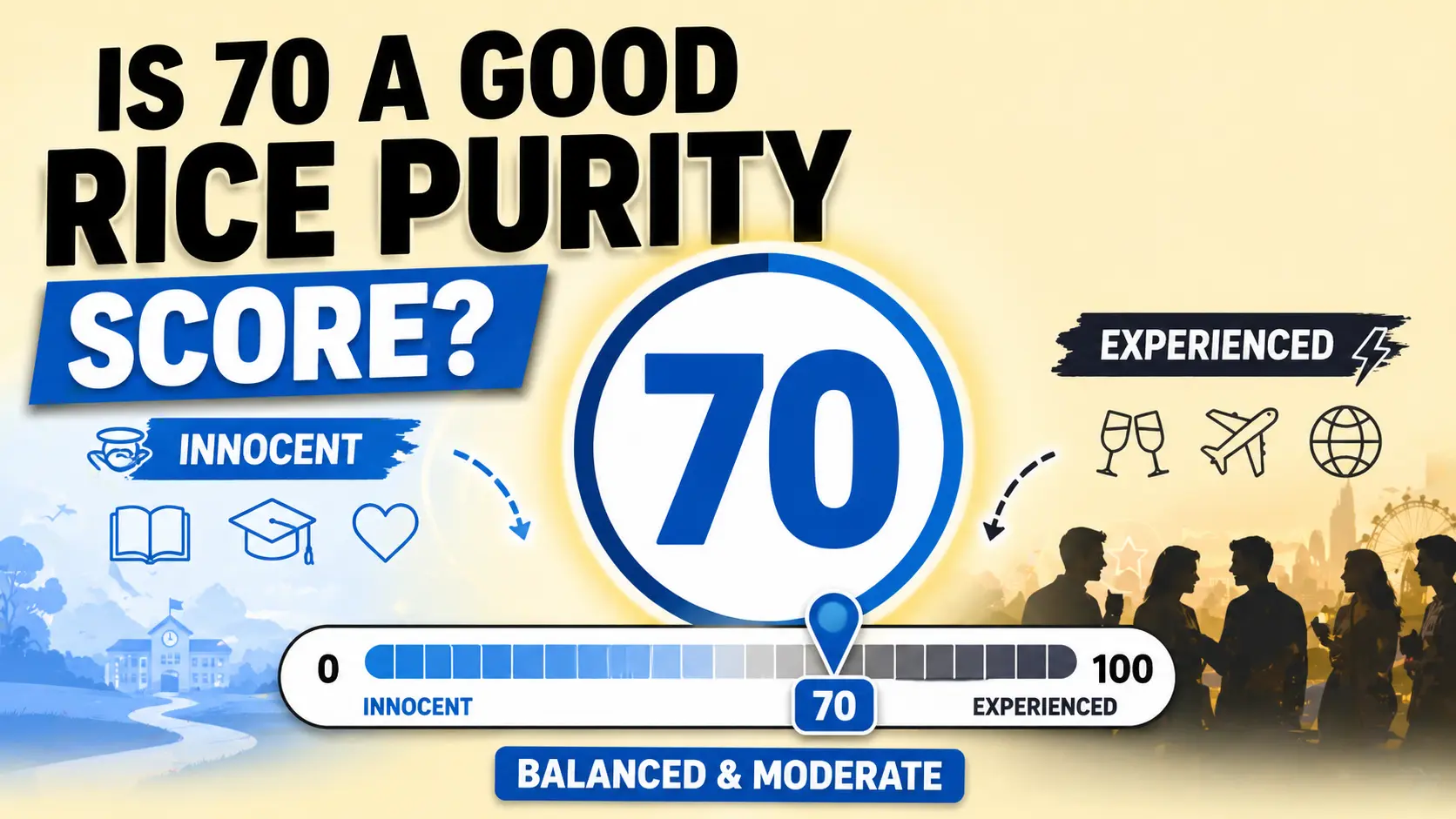 Rice Purity score 70 meaning explained with simple breakdown of average life experiences