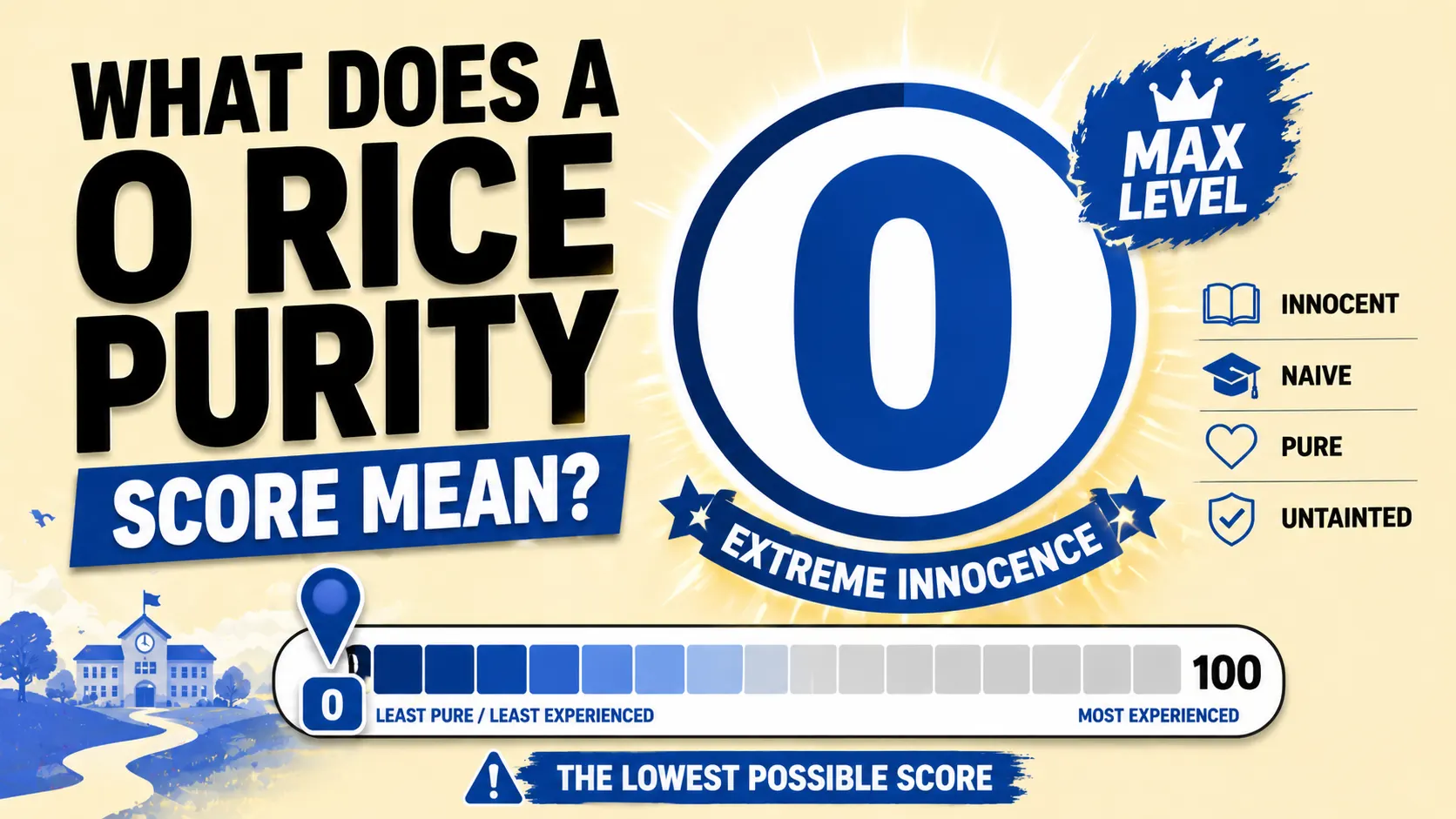 Rice Purity score of 0 meaning explained, lowest possible score and what it really means