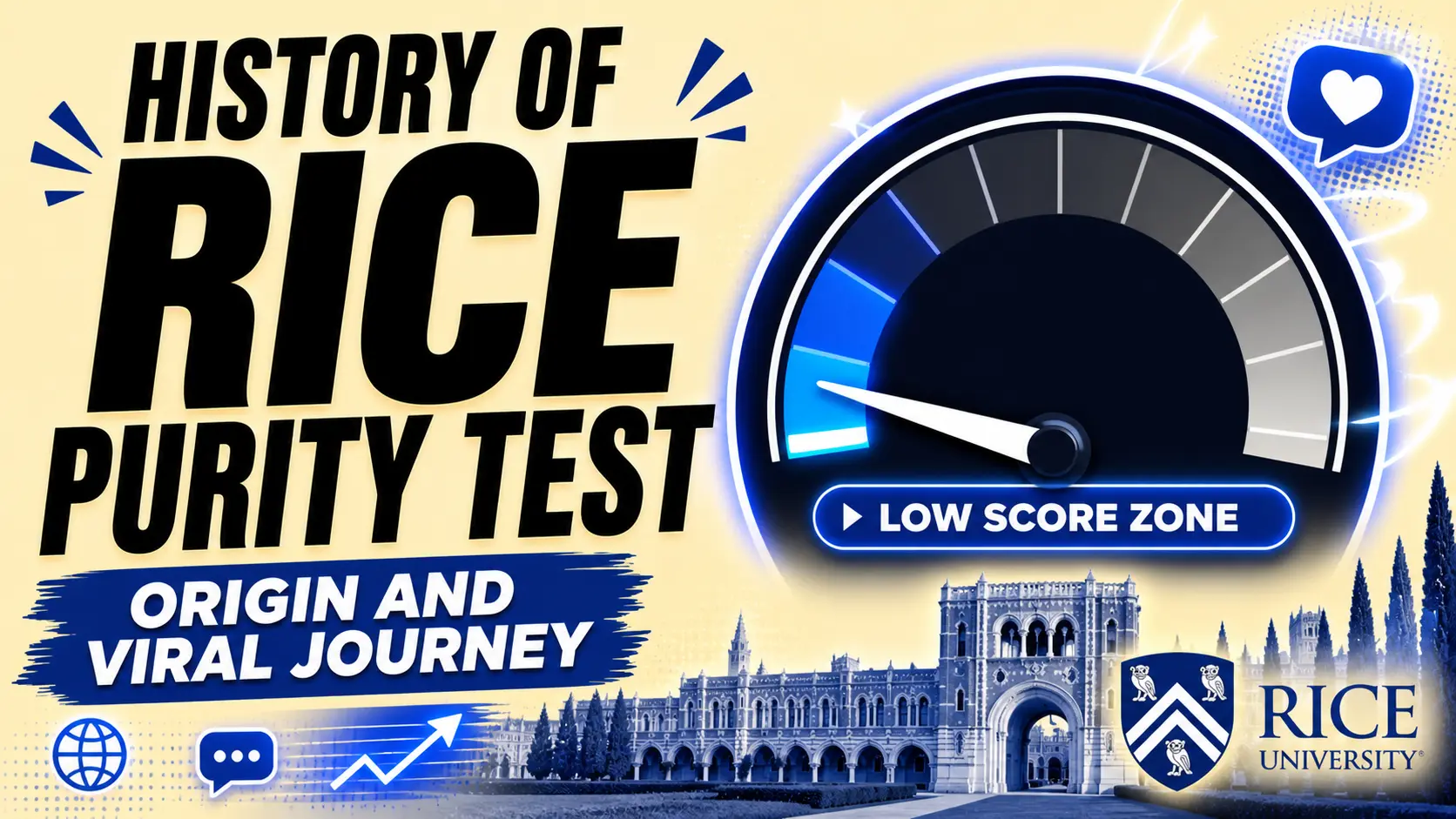 Featured illustration showing the history of the Rice Purity Test, its origin at Rice University, and its viral journey as an internet trend among students and social media users.