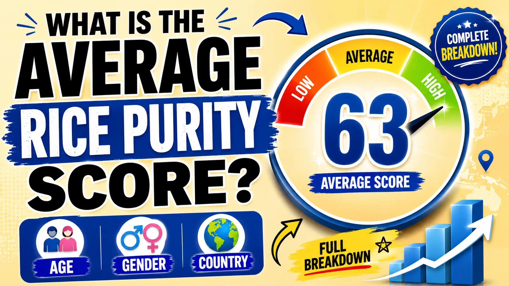 Illustration showing the average Rice Purity Score with a score indicator and comparisons across age, gender, and country.