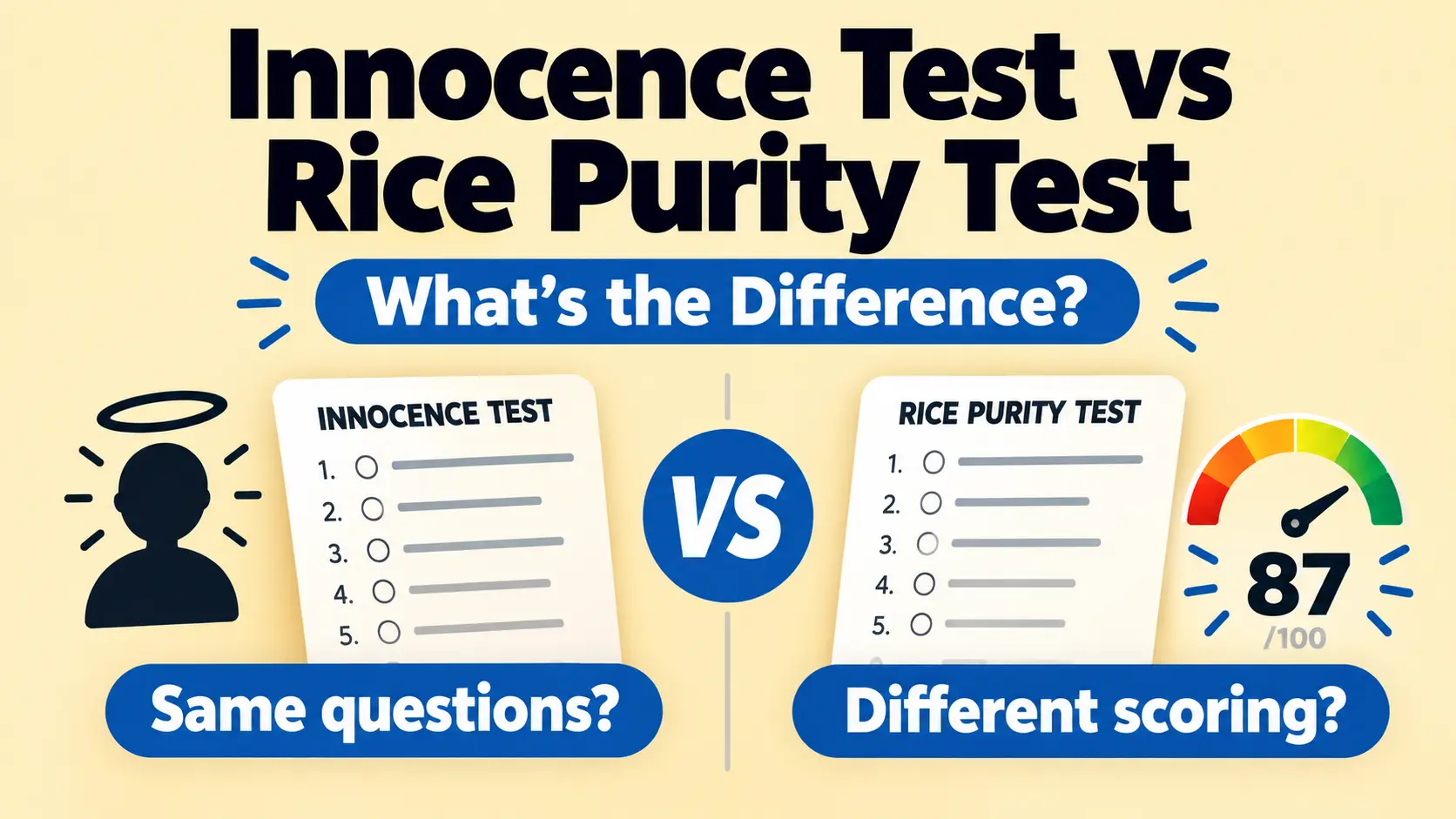 Side-by-side comparison of the innocence test and the rice purity test